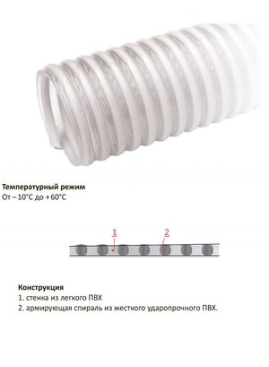 Шланги TEX PVC S10H