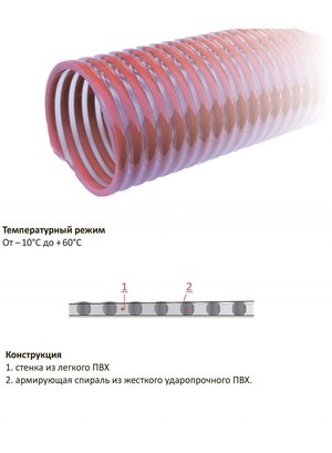 Шланги TEX PVC S10 HV