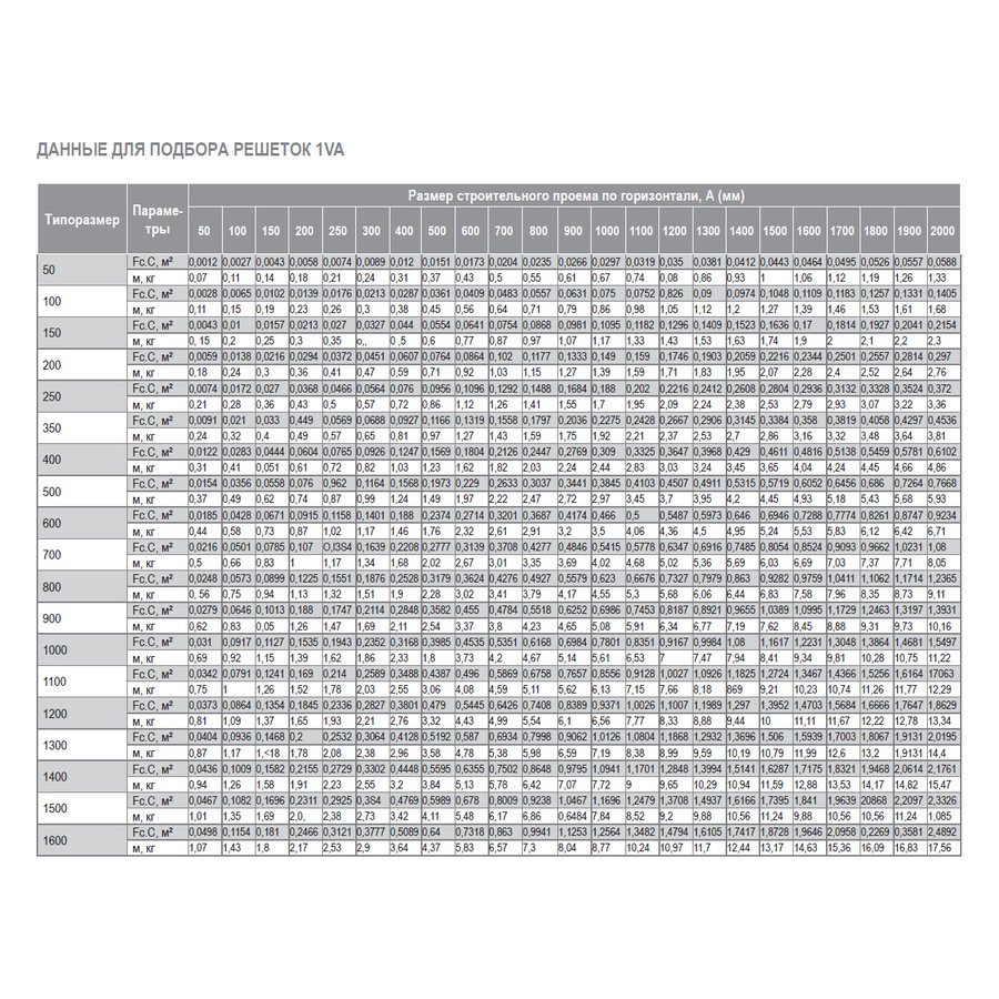1VA-600х500 решетка однорядная c КРВ