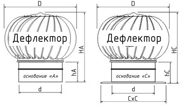 Турбодефлектор вытяжной вентиляции из нерж стали TD-160