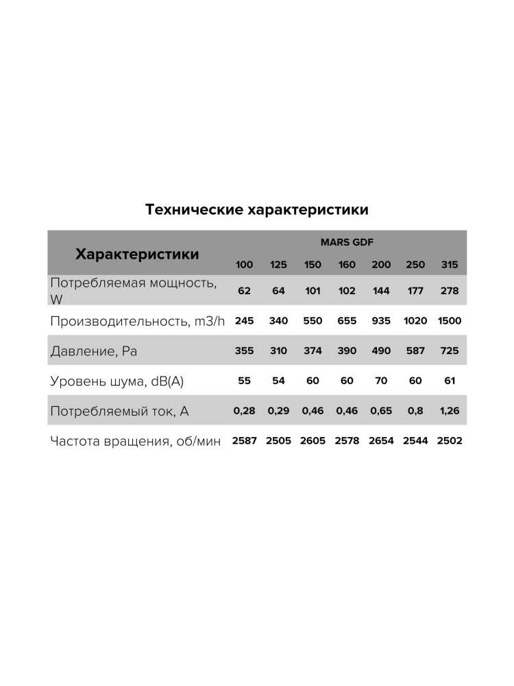 Вентилятор канальный MARS D315 центробежный GDF ERA PRO