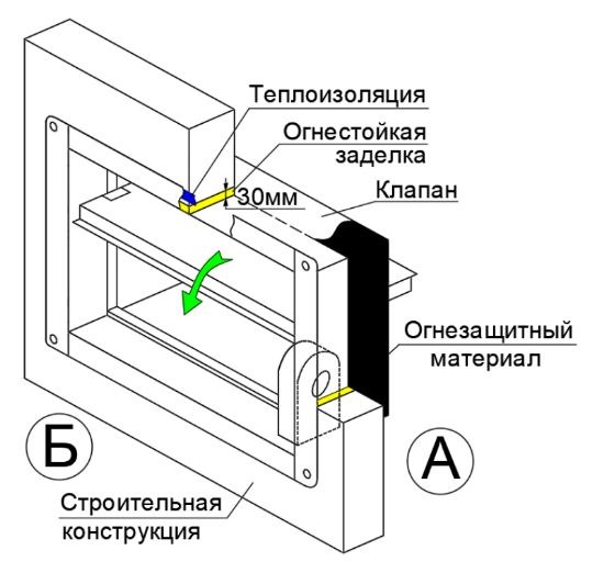 Клапан противопожарный ВЕЛЕС ОЗП EI 90 НО LS(220) 700×700 стеновой