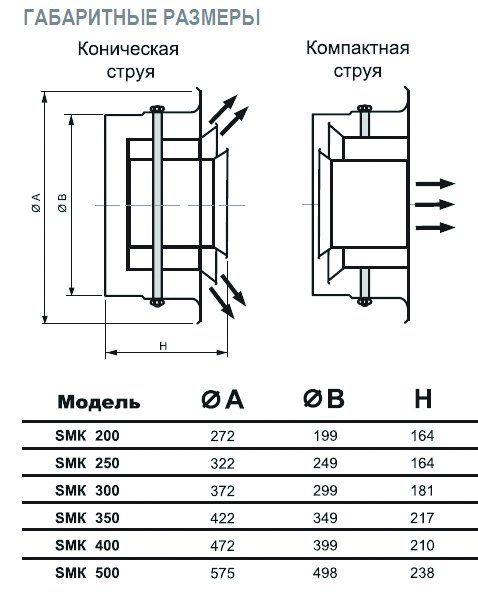 SMK-300 диффузор cопловый многоконусный — Габаритные размеры