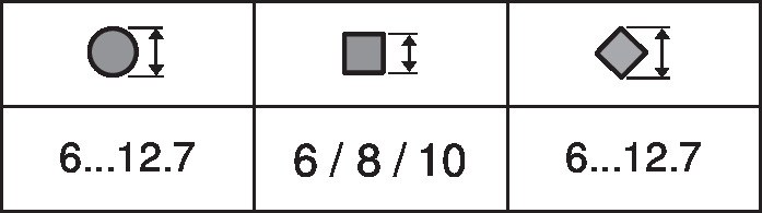 CM24-T-L — Диапазон захвата вала